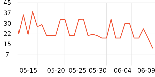 ��ŵС����ҩ��������ʷ�۸�