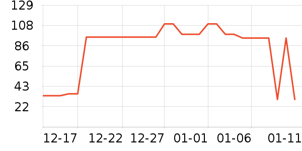 ���֮���˶�T��/POLO����ʷ�۸�