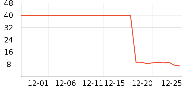 ������ϴ��ˮ��ʷ�۸�