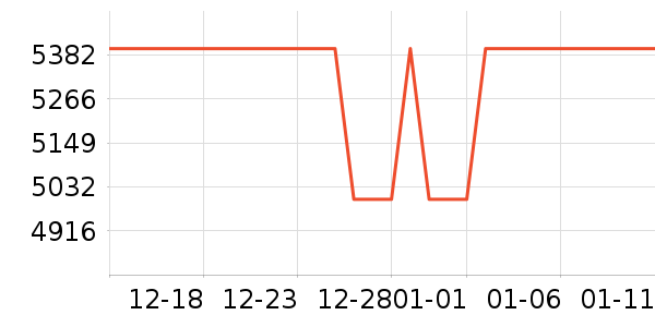 �ʼǱ�������ʷ�۸�