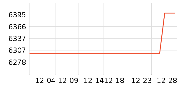 ���˵綯Ħ�г���ʷ�۸�