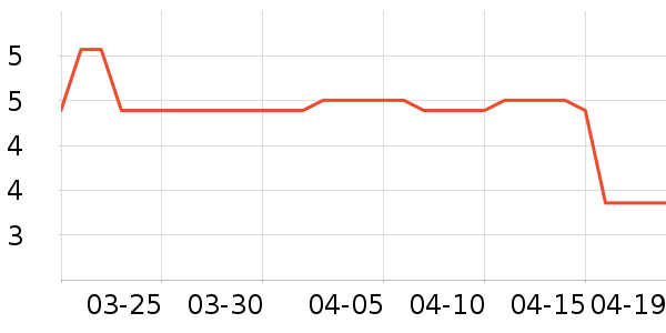 ǿ�������˶����������ʷ�۸�