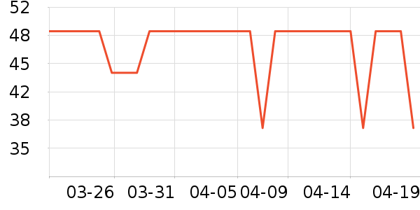 ����/������ʷ�۸�