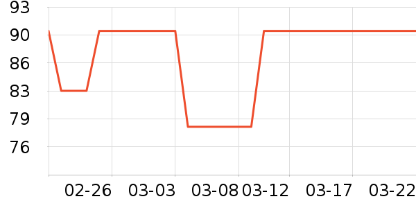 AMSOIL��Ʒ��ʷ�۸�