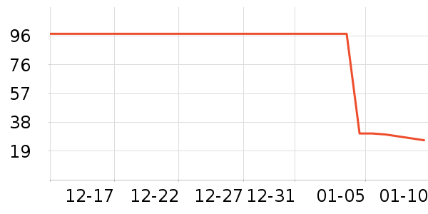 ȸ������/�̲���ʷ�۸�