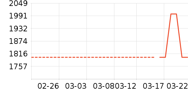 ����������ʷ�۸�