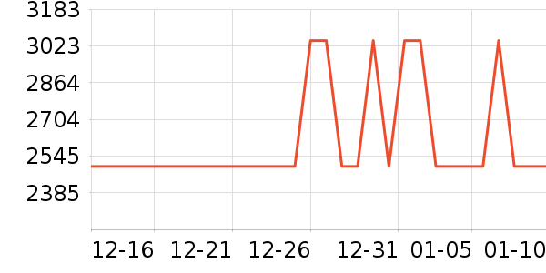 ����������ʷ�۸�