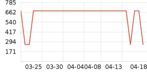 ����¶��ʷ�۸�