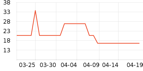 ʮ�½ᾧ������Ʒ��ʷ�۸�