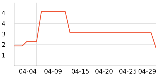 ����Ʒ�Ƴ���Ҿ���Ʒ��ʷ�۸�