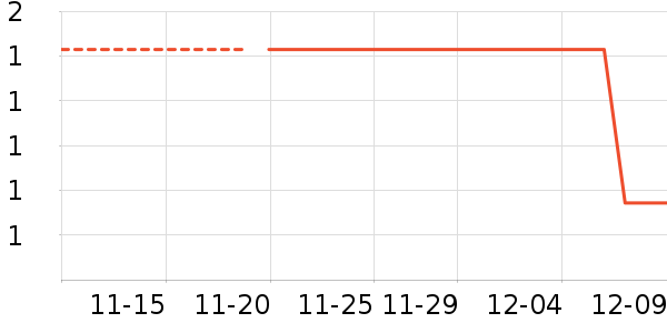 ����Ʒ����ʷ�۸�