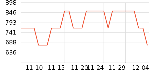 ά��ͨĦ�г��������ʷ�۸�