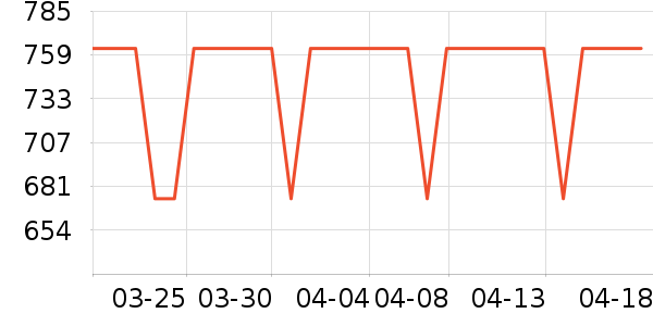 ά��ͨĦ�г��������ʷ�۸�