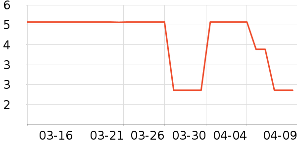 ����Ʒ���ֻ�֧��/�ֻ�����ʷ�۸�