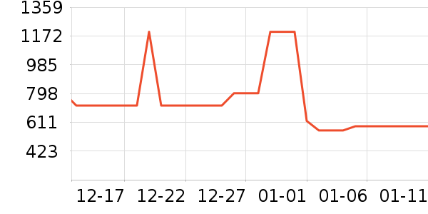 ����������ʷ�۸�