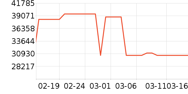 ���ܵ���/΢�������ʷ�۸�