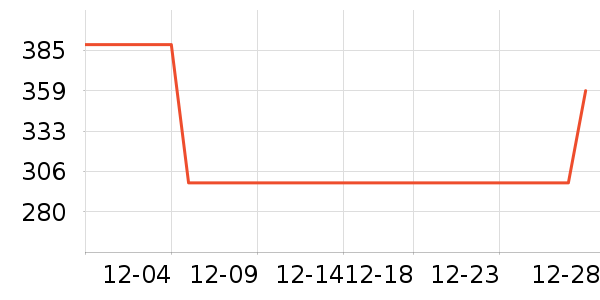 ѩ�з�Ůʽ���޷���ʷ�۸�