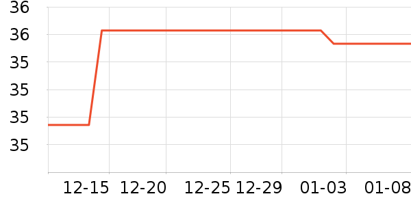 �ư���ҵƷ��ʷ�۸�