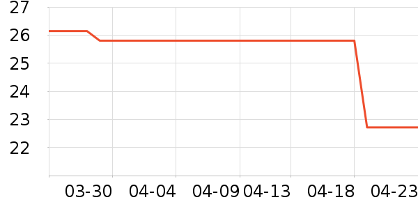 ����������Ʒ��ʷ�۸�