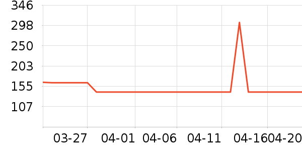 ���������ʷ�۸�