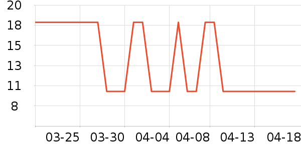 �������������ֽ��ʷ�۸�