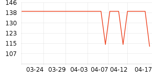 �����˶�T��/POLO����ʷ�۸�