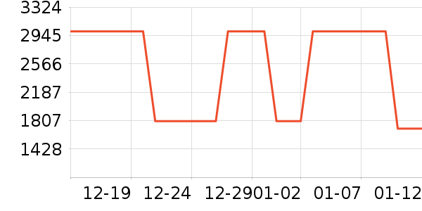 ��������̻���ʷ�۸�