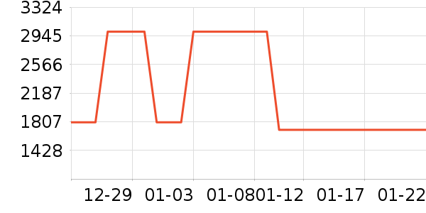 ��������̻���ʷ�۸�