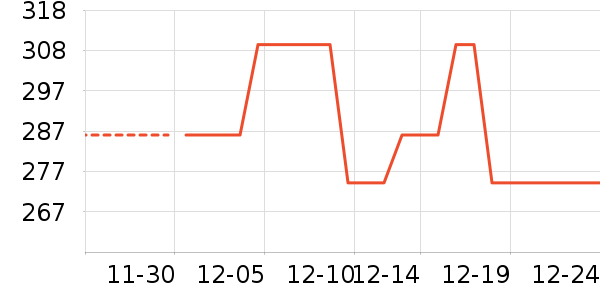 ������ʷ�۸�