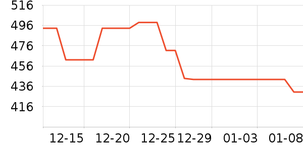 ����������������ʷ�۸�