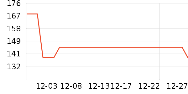 ϣ����������ζ��ʷ�۸�