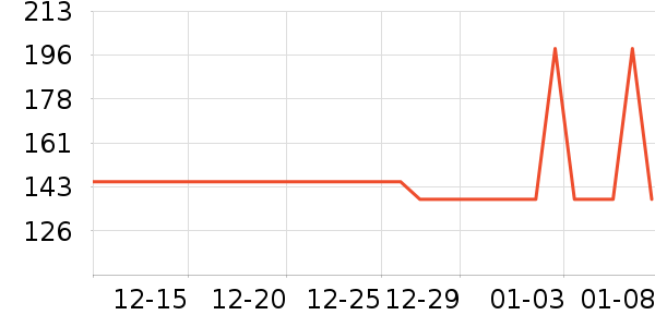 ϣ����������ζ��ʷ�۸�