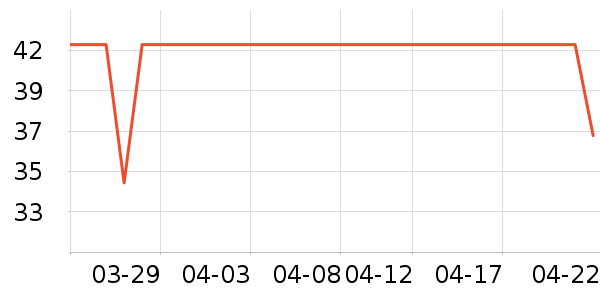 �Ͷ�������/˿����ʷ�۸�