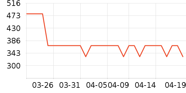 ���ĵ緹����ʷ�۸�