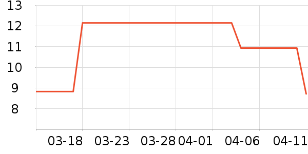 �����ӳ���������ʷ�۸�