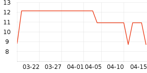 �����ӳ���������ʷ�۸�