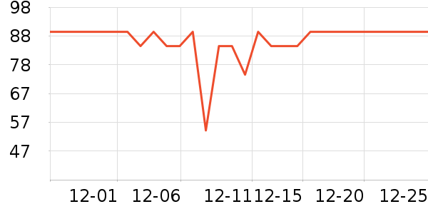 ̽�ػ����װ��ʷ�۸�