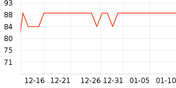 ̽�ػ����װ��ʷ�۸�
