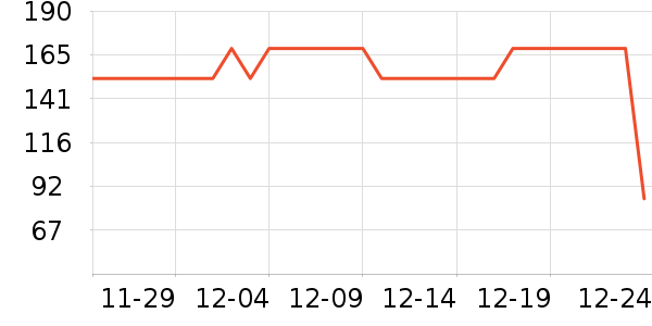 ���޵��ջ�������ʷ�۸�