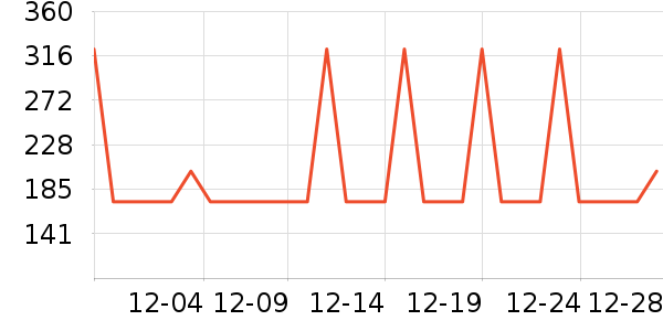 ������������������ʷ�۸�