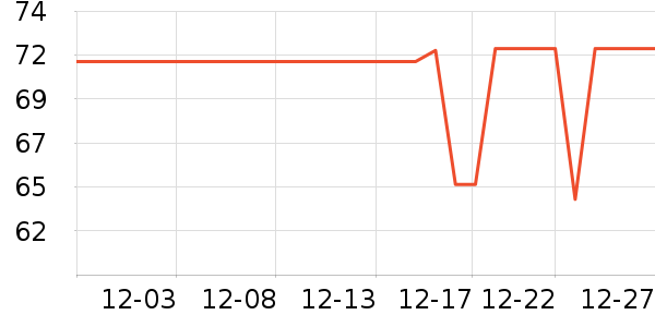 ��ذ�����ʷ�۸�