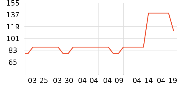 ¹����Ůʽ������ʷ�۸�