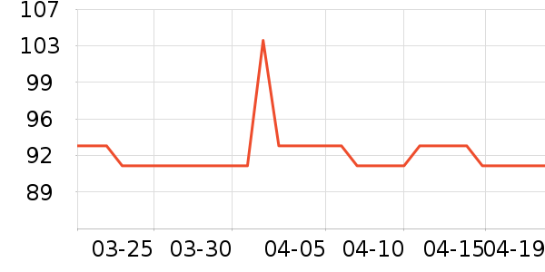 MAD SHARK����С������ʷ�۸�