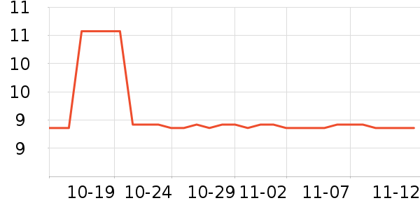 ���ɲ�ʿ����������ʷ�۸�