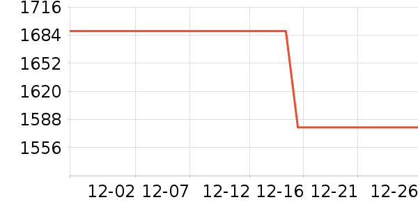 ���������װ��ʷ�۸�