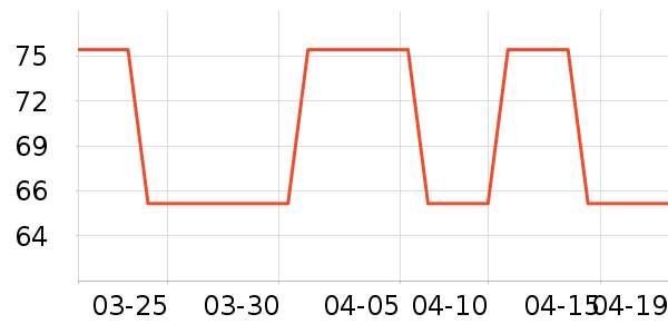 RLSOCO�������ʷ�۸�