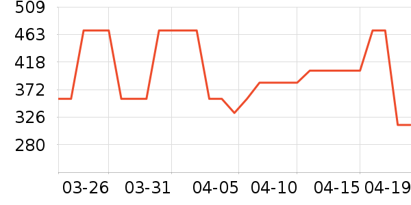 ����ײ���ʷ�۸�