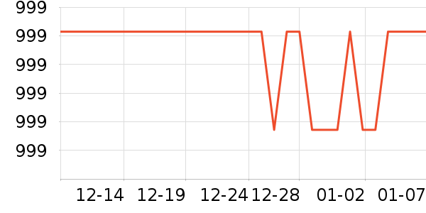 ͭʦ������װ��Ʒ��ʷ�۸�