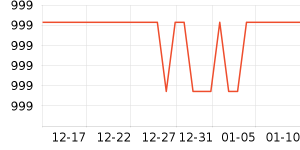 ͭʦ������װ��Ʒ��ʷ�۸�