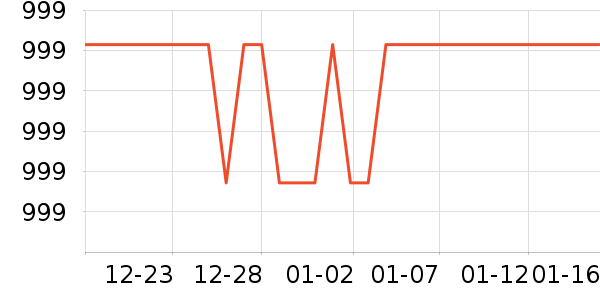 ͭʦ������װ��Ʒ��ʷ�۸�